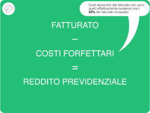 Partita IVA Per Attività Di Design - Codice ATECO 74.13.00, 74.14.01 e 74.14.09, Tasse e Contributi 1 Tabella informativa